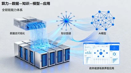 垂域AI“小”模型研發(fā) 城知科技以技術破解場景壁壘