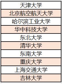 北斗璀璨星河路，這些大學(xué)專業(yè)功不可沒