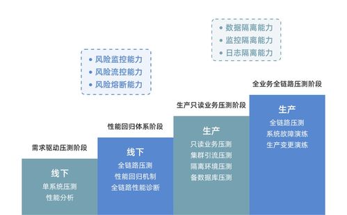 數(shù)列科技開源全鏈路壓測產(chǎn)品，助力行業(yè)研發(fā)效能提升與成本優(yōu)化