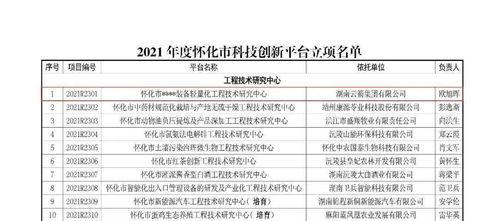 湖南云箭懷化市工程技術研究中心獲批立項，聚焦工程和技術研究與試驗發展