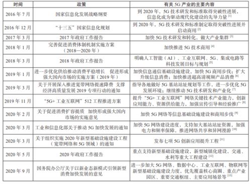 5G技術在出版產業中的應用可行性研究 工程、技術與試驗發展