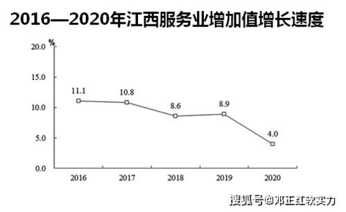 2021年江西價值創造指數攀升59個基點，但軟實力價值下滑6.11% 聚焦工程和技術研究與試驗發展的挑戰與機遇
