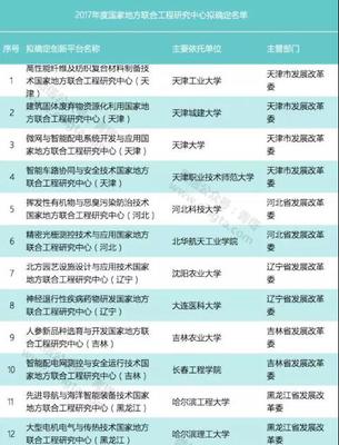 創新驅動再添動力 39所高校獲批2017年國家地方聯合工程研究中心